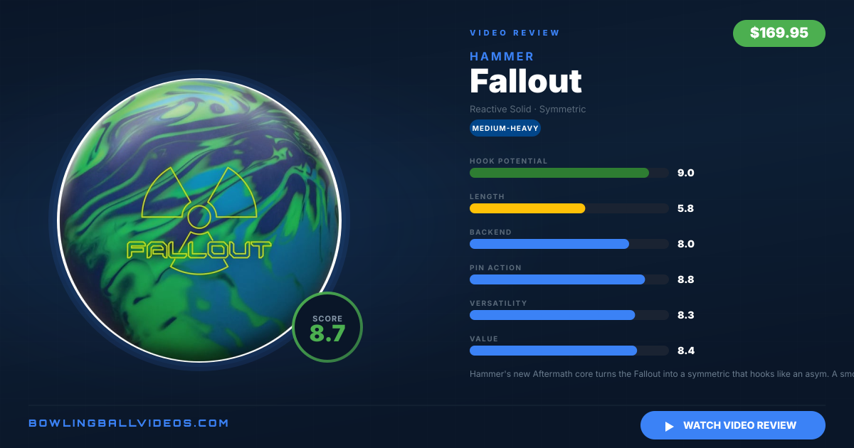 Hammer Fallout Review - Ratings & Video