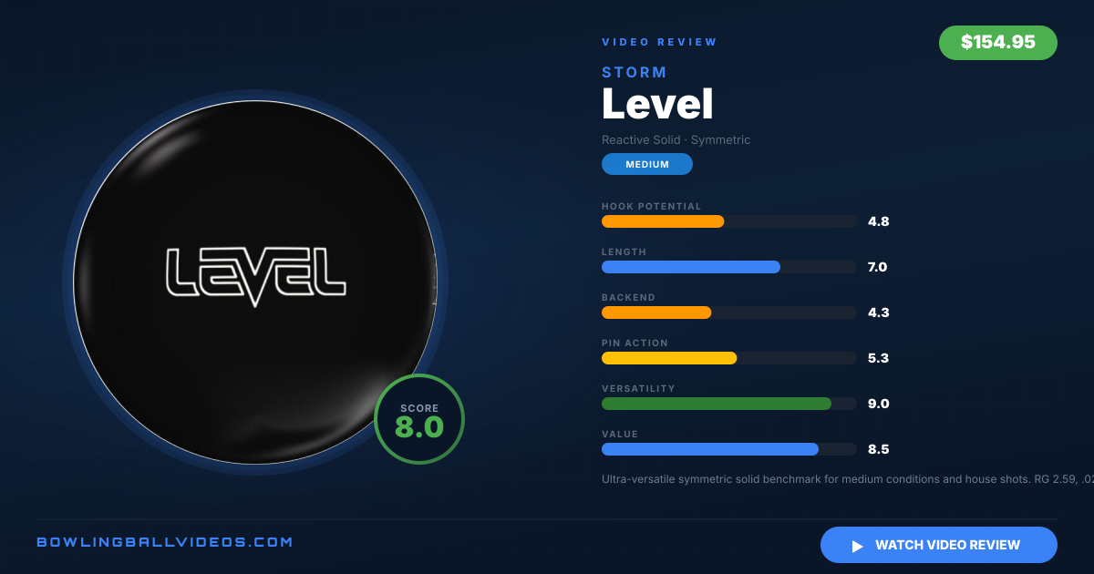 Storm Level Review - Ratings & Video